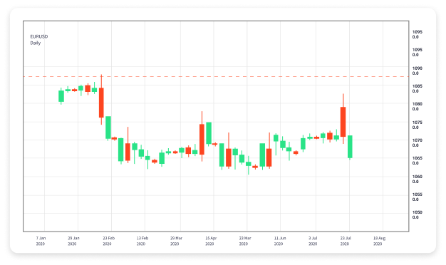 Understanding Forex Trading Definition, Strategies, and Market Dynamics Understanding Forex Trading Definition, Strategies, and Market Dynamics